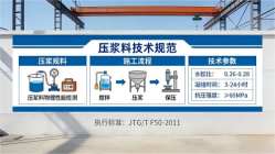 石排镇本地工厂讲解：说一遍公路压浆料和铁路压浆料的区别