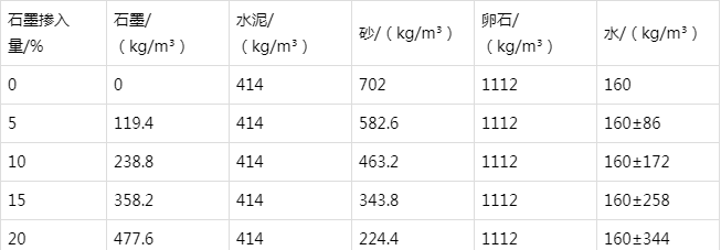 石排镇防静电水泥砂浆怎么做(附配比及施工方法)